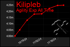 Total Graph of Kilipleb