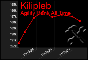 Total Graph of Kilipleb