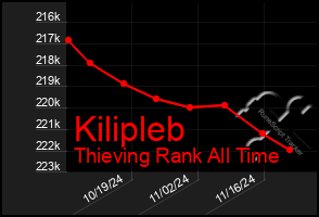 Total Graph of Kilipleb