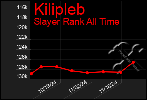 Total Graph of Kilipleb