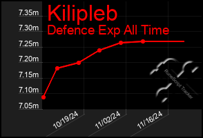 Total Graph of Kilipleb