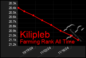 Total Graph of Kilipleb