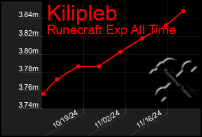 Total Graph of Kilipleb