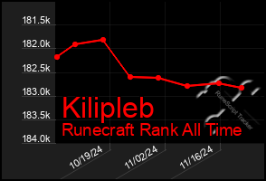 Total Graph of Kilipleb