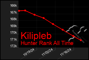 Total Graph of Kilipleb