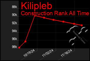 Total Graph of Kilipleb