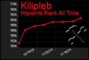 Total Graph of Kilipleb