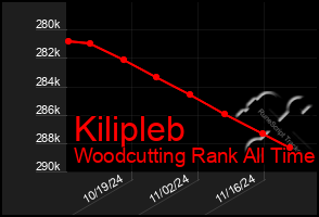 Total Graph of Kilipleb