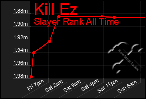 Total Graph of Kill Ez