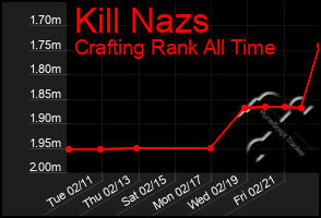 Total Graph of Kill Nazs