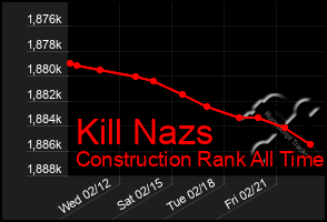 Total Graph of Kill Nazs