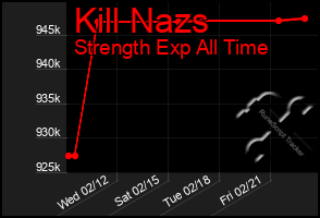 Total Graph of Kill Nazs