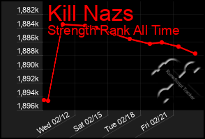 Total Graph of Kill Nazs