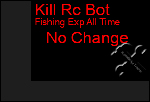 Total Graph of Kill Rc Bot