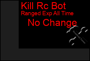 Total Graph of Kill Rc Bot