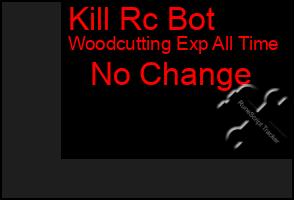 Total Graph of Kill Rc Bot