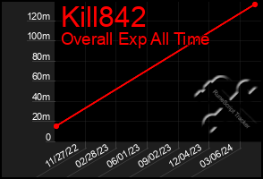 Total Graph of Kill842