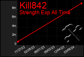 Total Graph of Kill842