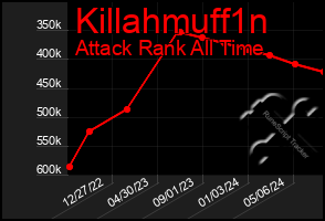 Total Graph of Killahmuff1n