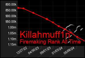 Total Graph of Killahmuff1n