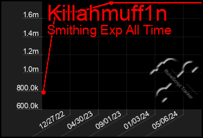 Total Graph of Killahmuff1n