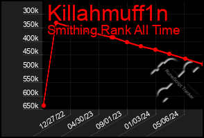 Total Graph of Killahmuff1n