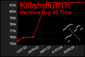 Total Graph of Killahmuff1n