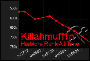 Total Graph of Killahmuff1n