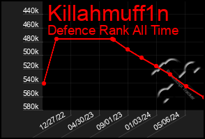 Total Graph of Killahmuff1n