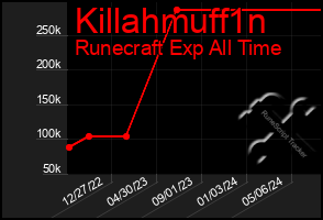 Total Graph of Killahmuff1n