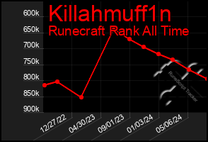 Total Graph of Killahmuff1n