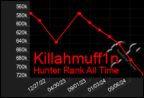 Total Graph of Killahmuff1n