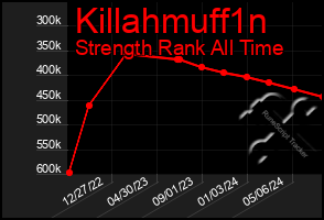 Total Graph of Killahmuff1n