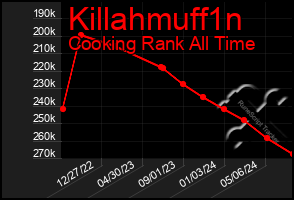 Total Graph of Killahmuff1n