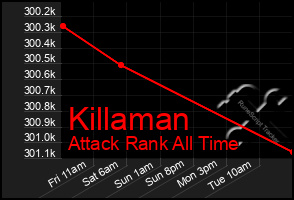 Total Graph of Killaman