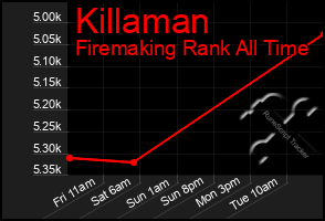 Total Graph of Killaman