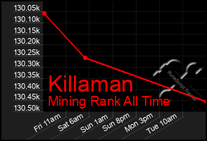 Total Graph of Killaman