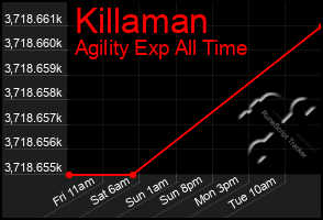 Total Graph of Killaman