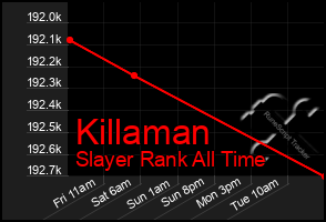 Total Graph of Killaman