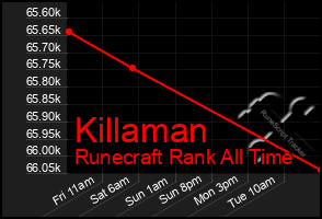Total Graph of Killaman