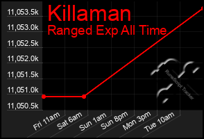 Total Graph of Killaman