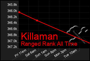Total Graph of Killaman