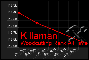 Total Graph of Killaman