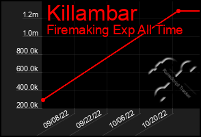 Total Graph of Killambar