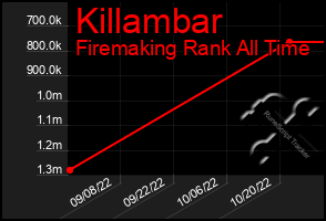 Total Graph of Killambar