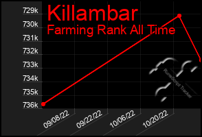 Total Graph of Killambar