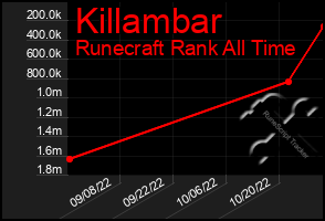 Total Graph of Killambar
