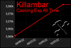 Total Graph of Killambar