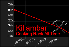 Total Graph of Killambar