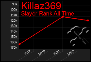 Total Graph of Killaz369